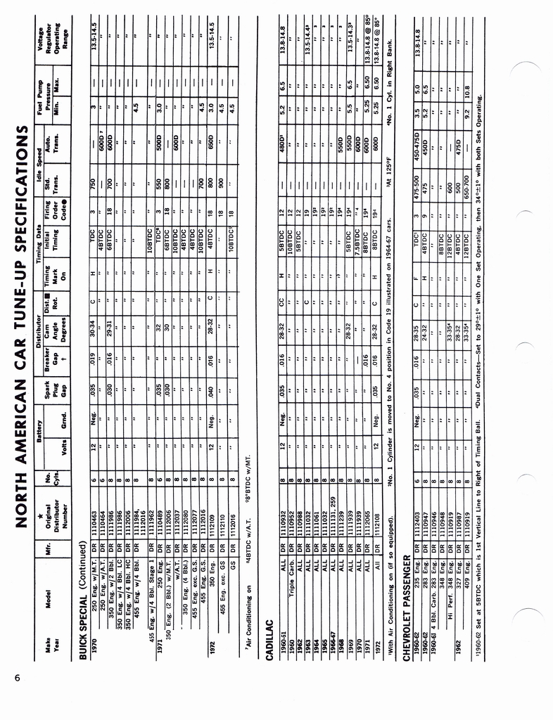 n_1960-1972 Tune Up Specifications 004.jpg